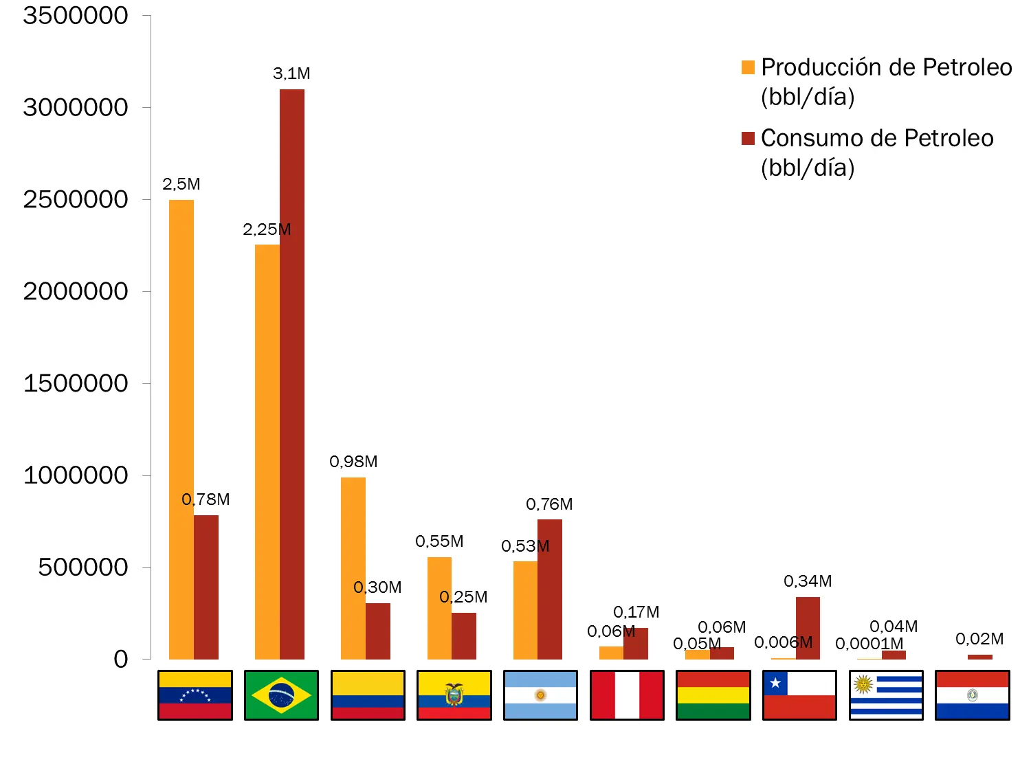 [Megapost] Los ejércitos más fuertes de Sudamérica