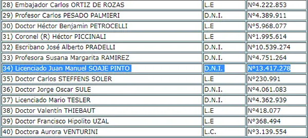 Lloran Salbuchistas: Menemistas en el PSR Lloran Salbuchistas: Menemistas en el PSR