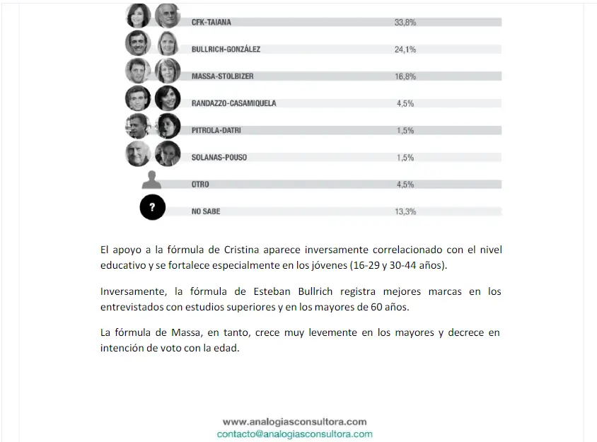 cristina