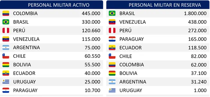 guerra guerra