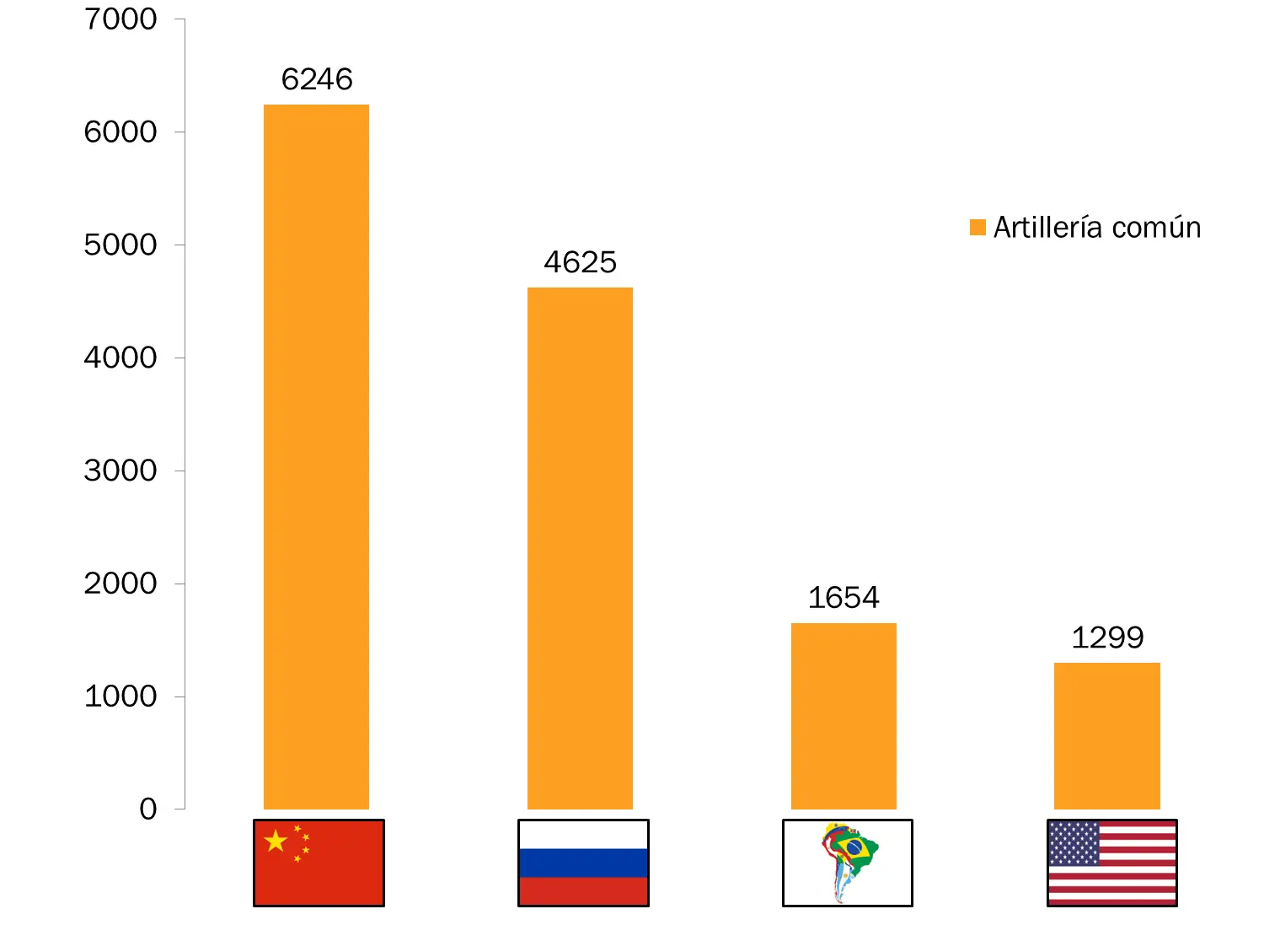 [Megapost] Los ejércitos más fuertes de Sudamérica