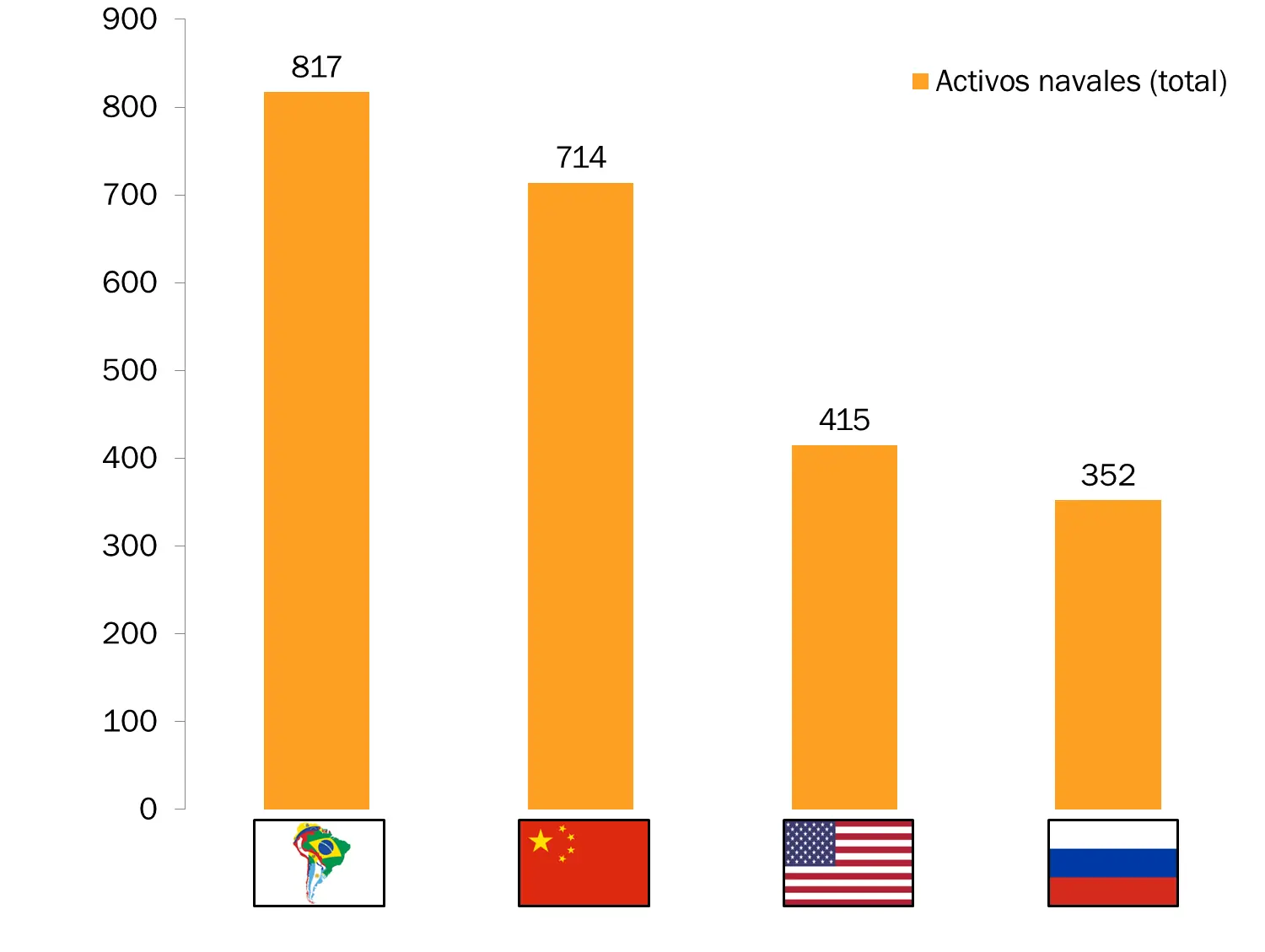 sudamerica sudamerica