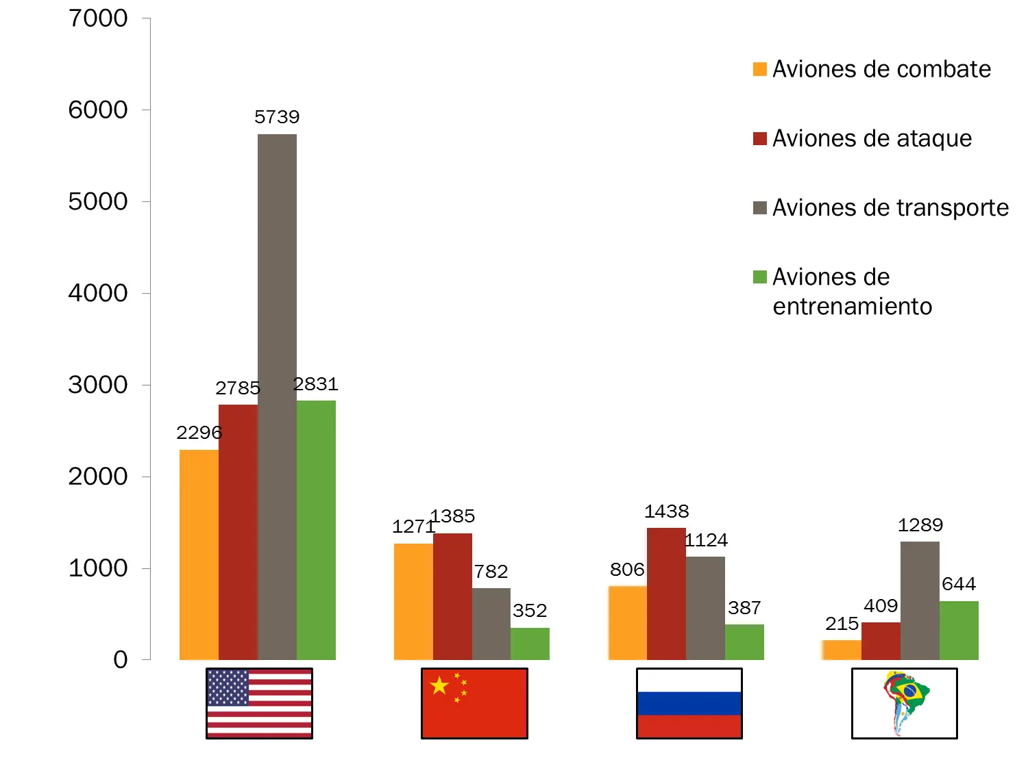 guerra guerra