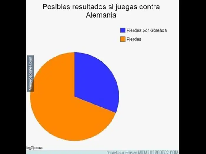 Los memes previo a la final de la Copa Confederaciones