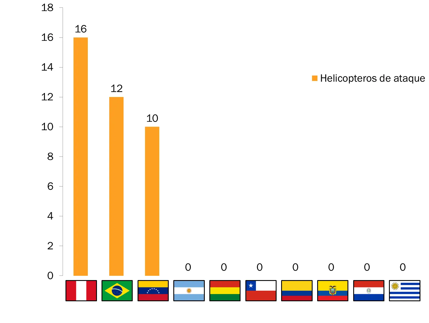 [Megapost] Los ejércitos más fuertes de Sudamérica