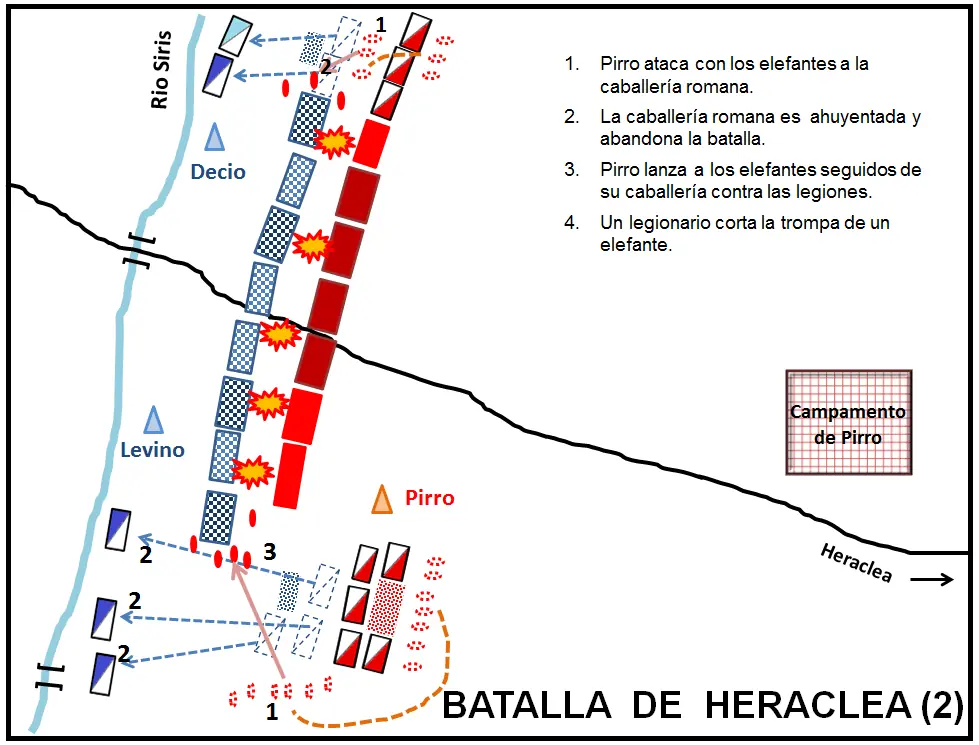 Batalla de Heraclea (280 a. C)