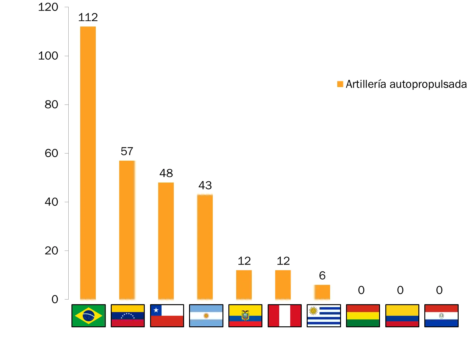 guerra guerra