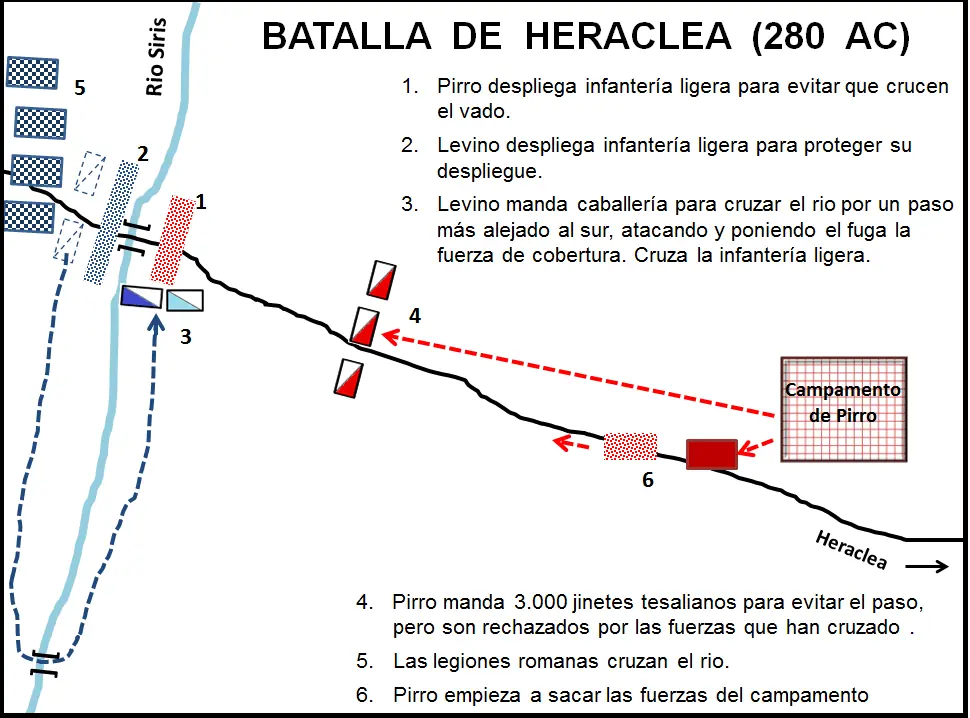 Batalla