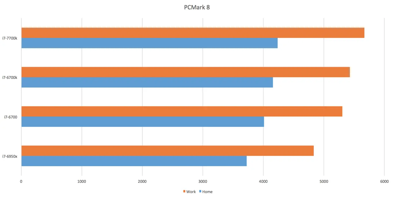 benchmarking