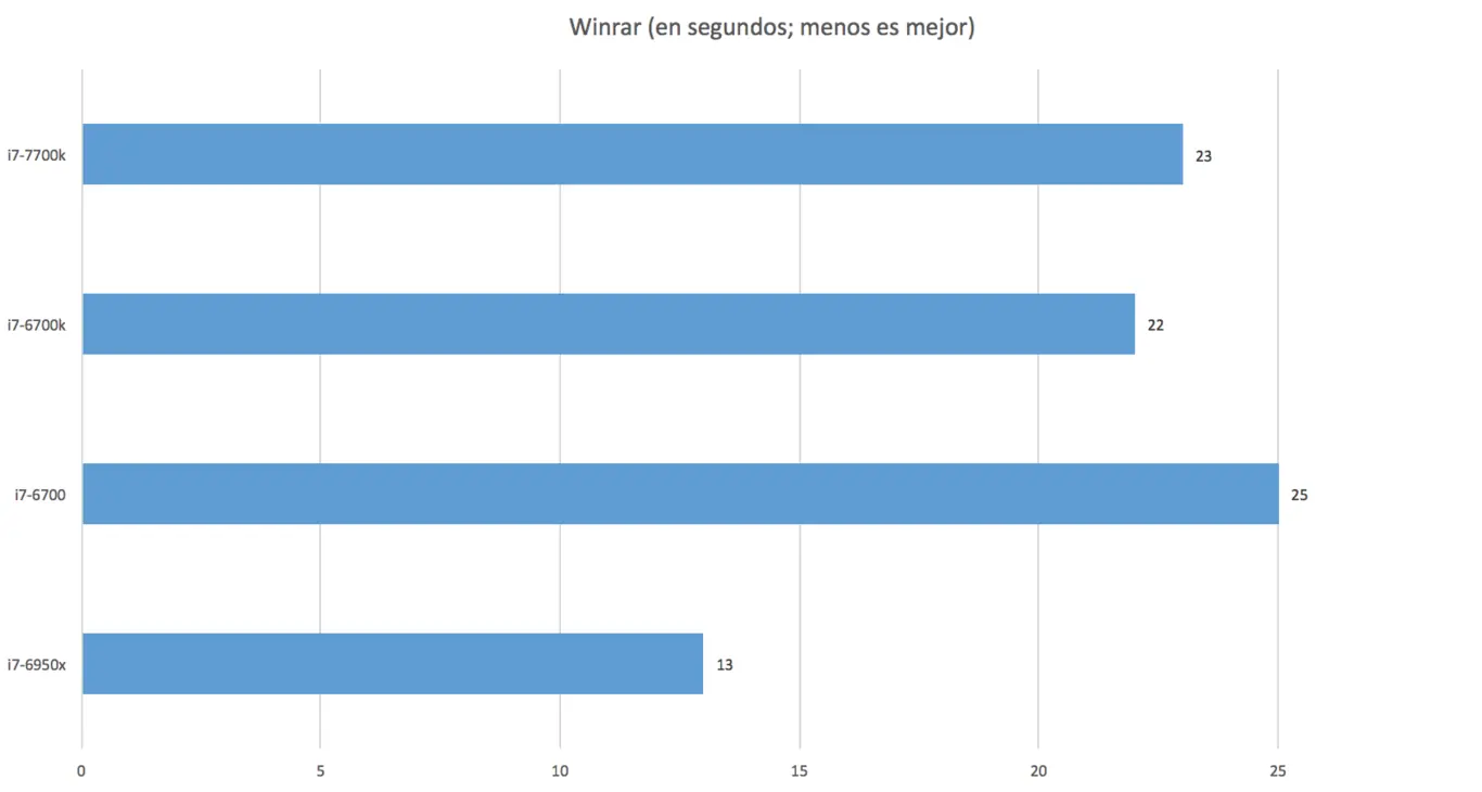 benchmarking
