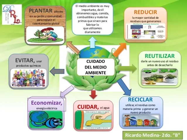 Contaminacion
