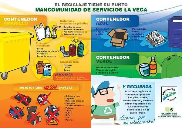 Medio Ambiente