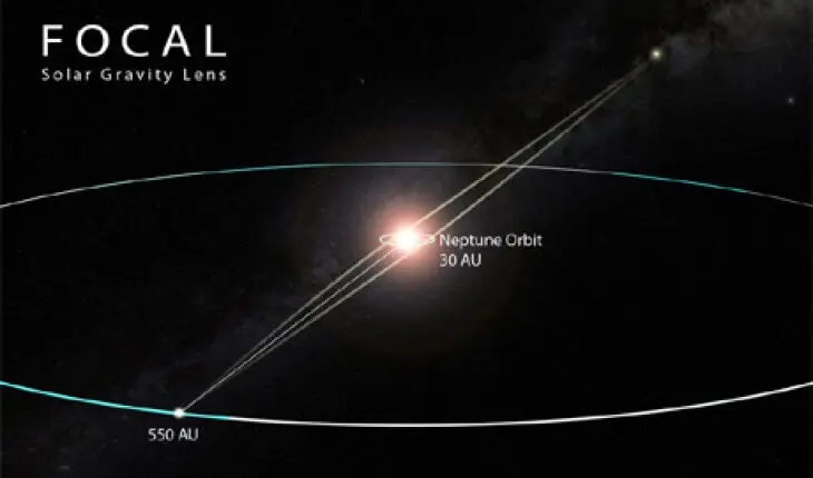 Impulsar la comunicación interestelar a una sonda de vela