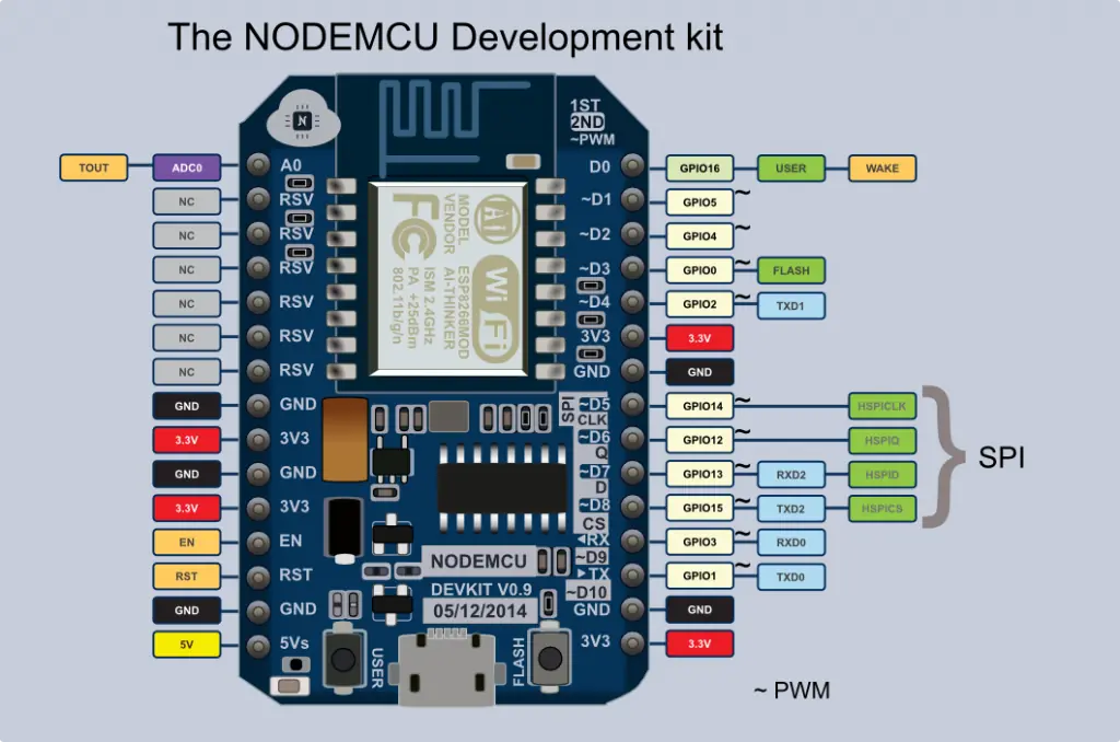 node mcu
