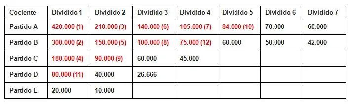 elecciones