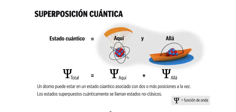 nivel cuantico