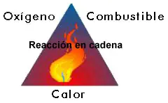 Pensaste alguna vez ¿por que el agua apaga el fuego? aprend Pensaste alguna vez ¿por que el agua apaga el fuego? aprend