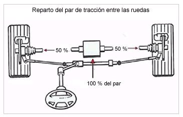 seguridad