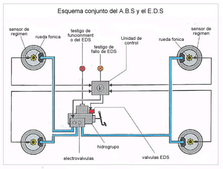asistencia al conductor