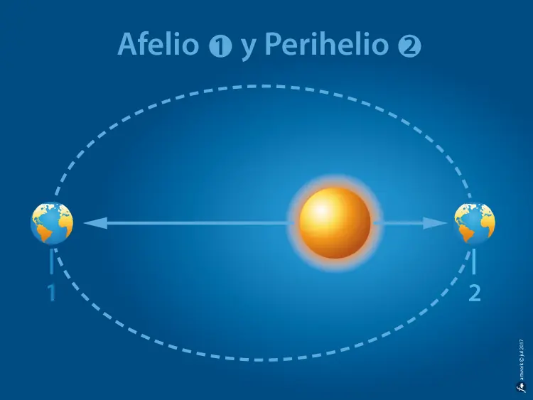 astronomia