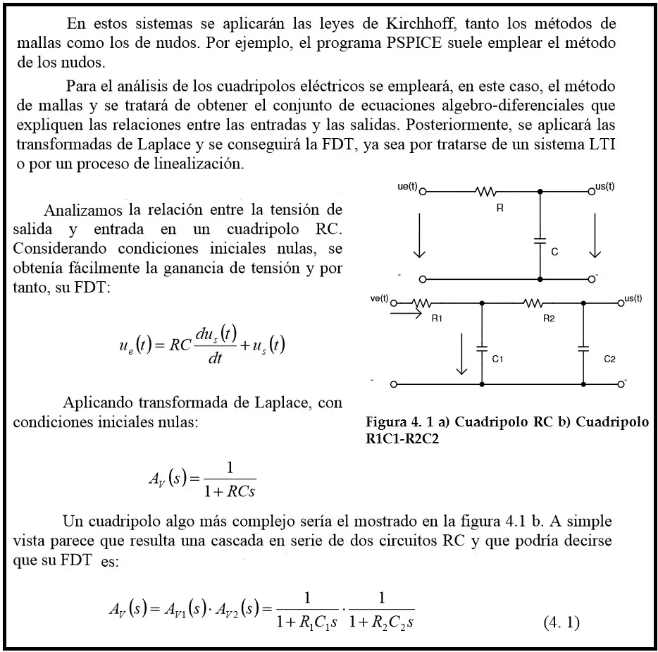 modelamiento
