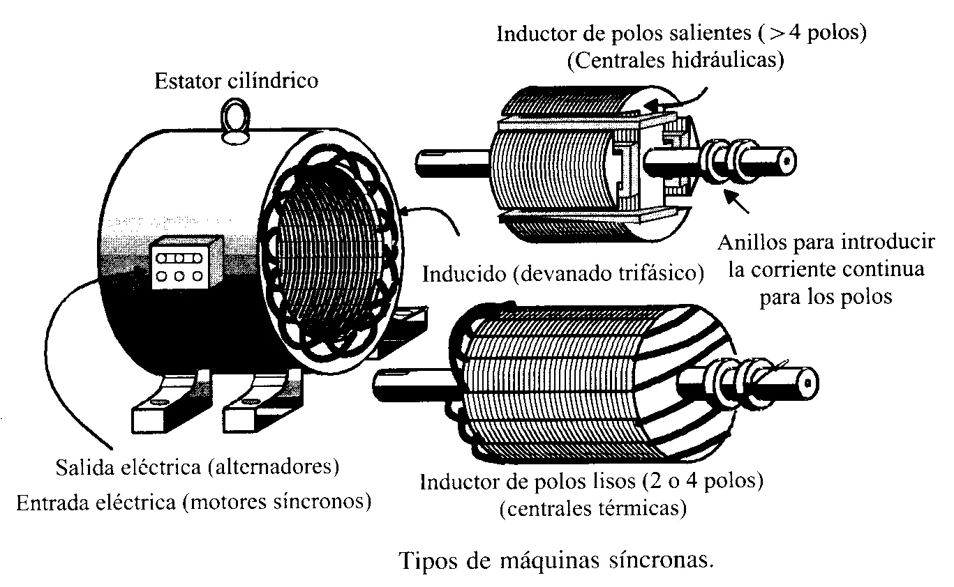 magnetismo