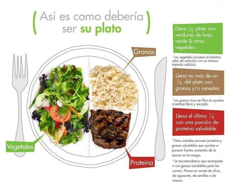 recetas