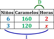 Proporcionalidad compuesta