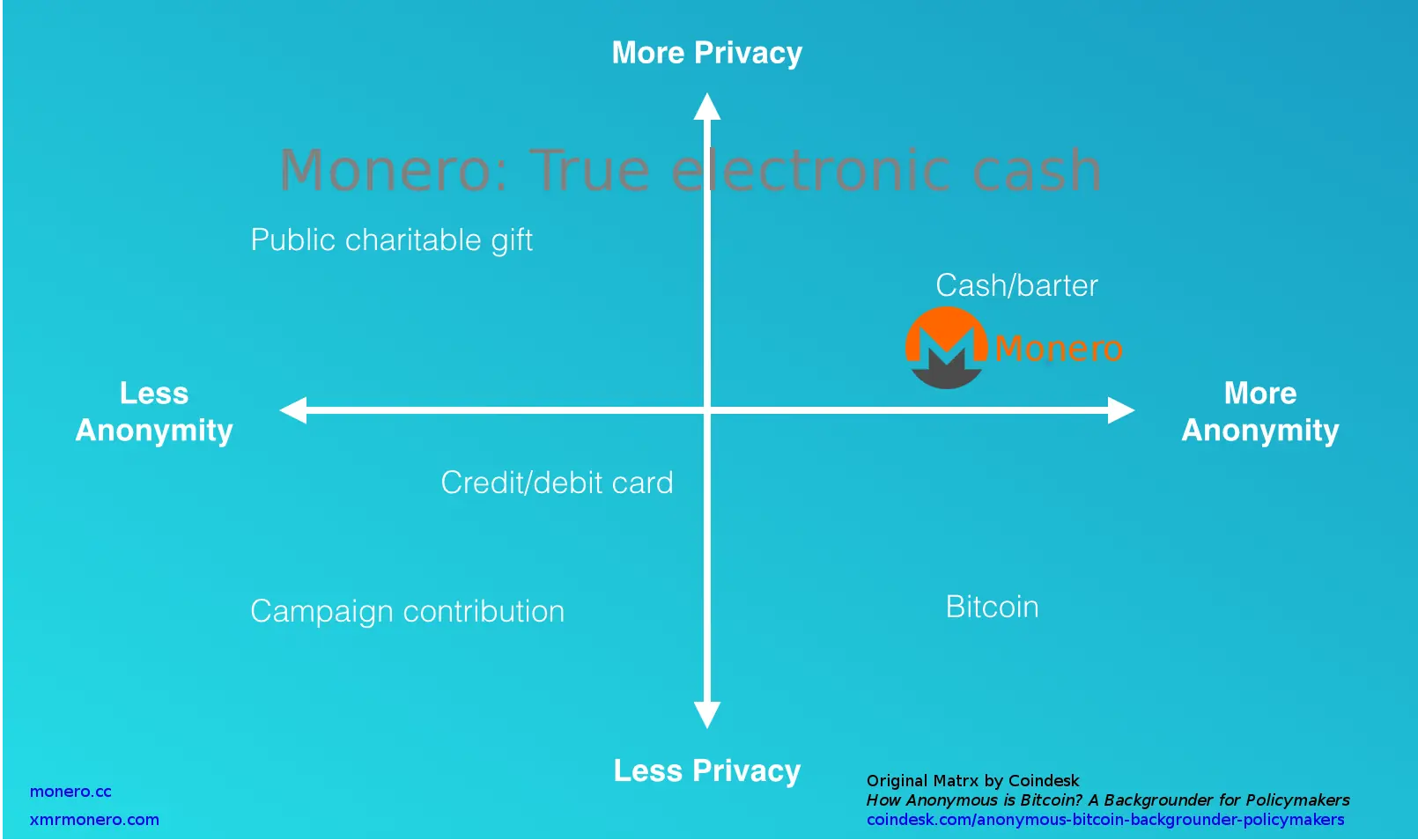 criptomoneda