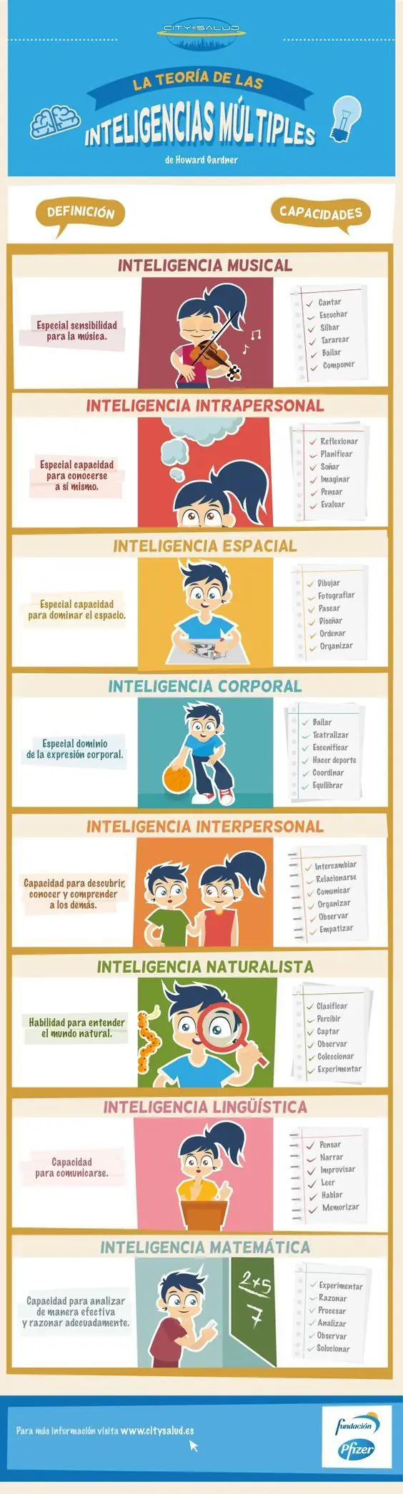 Infografia: Inteligencias mútiples, identificalas y aprende