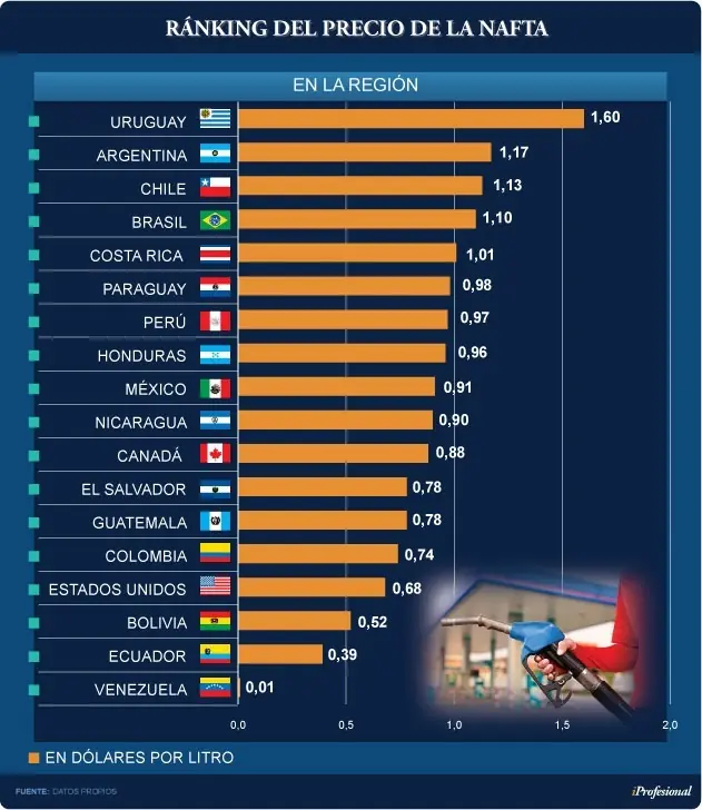 Argentina Argentina