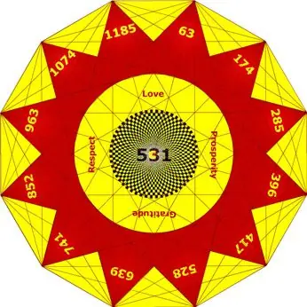 solfeggio
