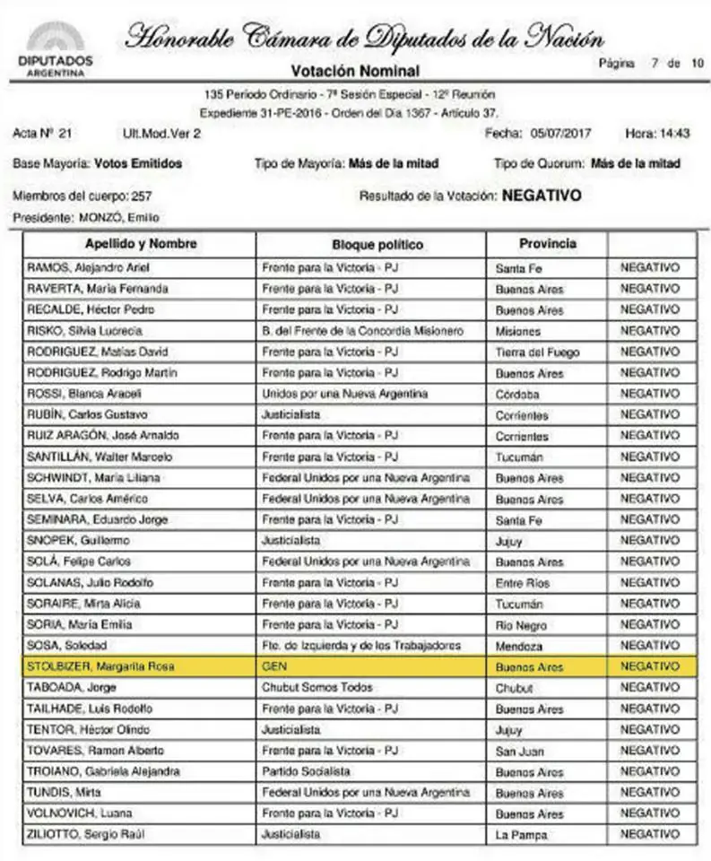 diputados