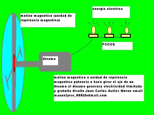 magnetismo