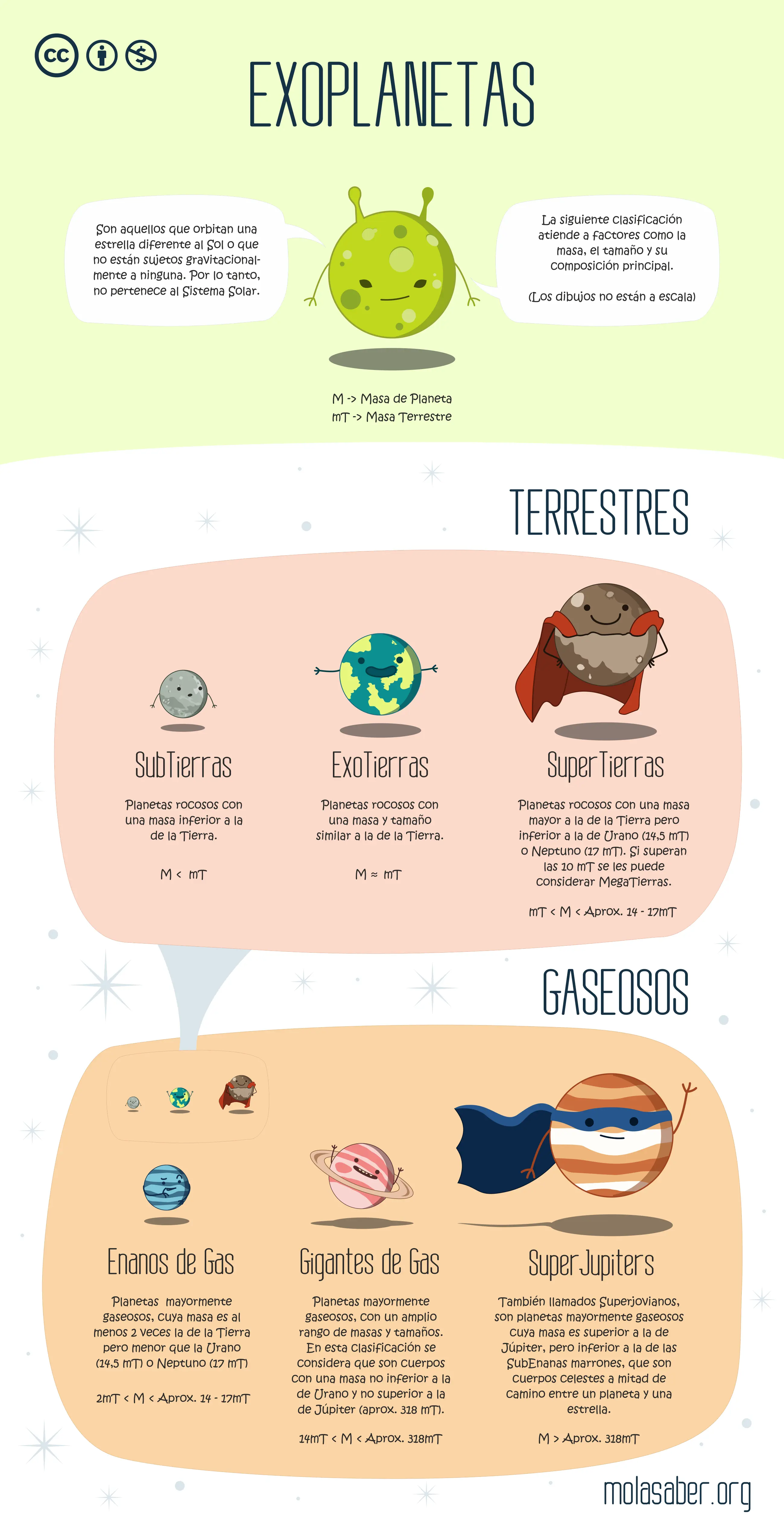 Ilustraciones para conocer más acerca de la ciencia