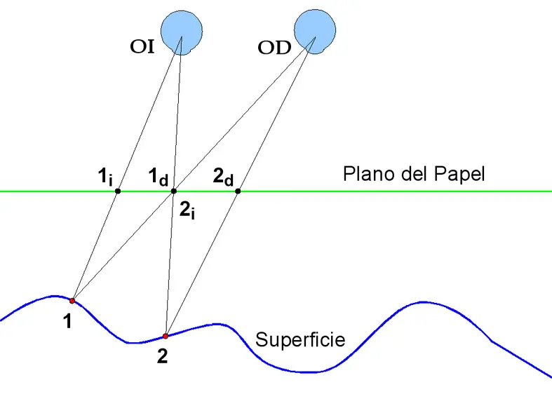 Estereogramas ( Imagenes)