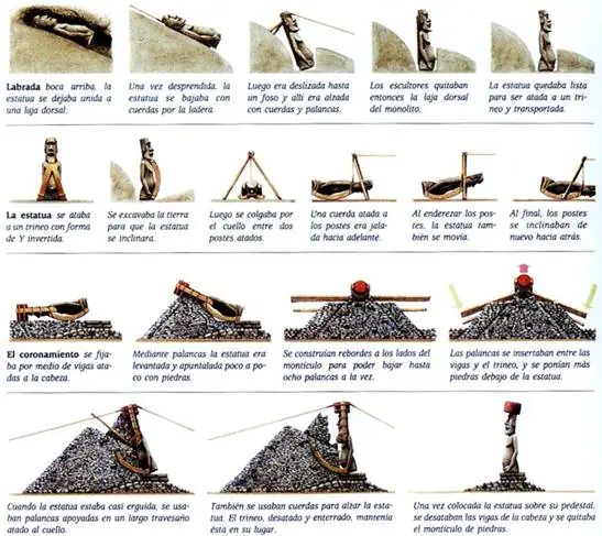 Los misterios de la Isla de Pascua