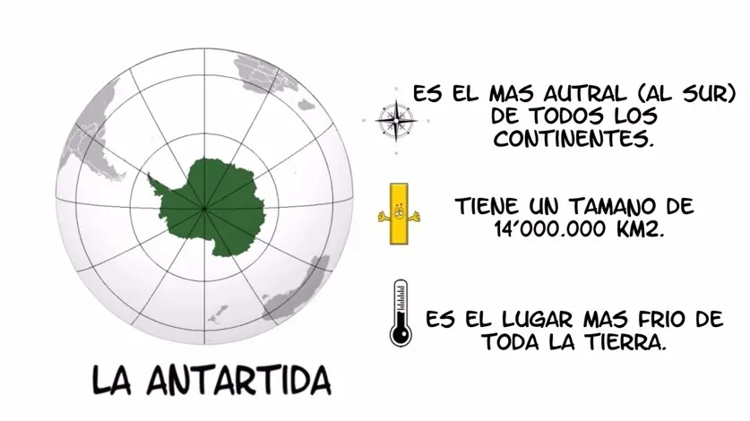 La Antartida o el Polo Sur, diferencia y curiosidades?