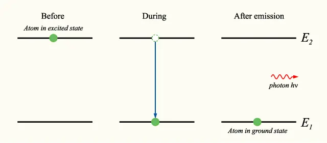 fisica