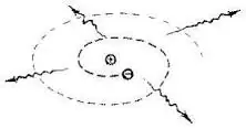 fisica