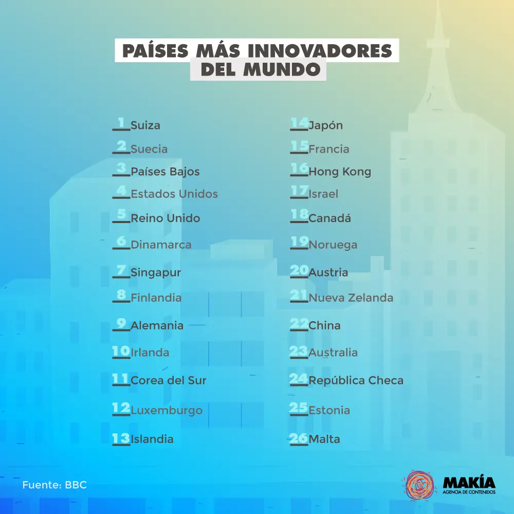 desarrollo desarrollo