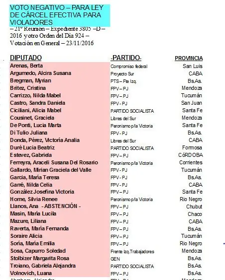 Es ley la protección a las víctimas de delitos
