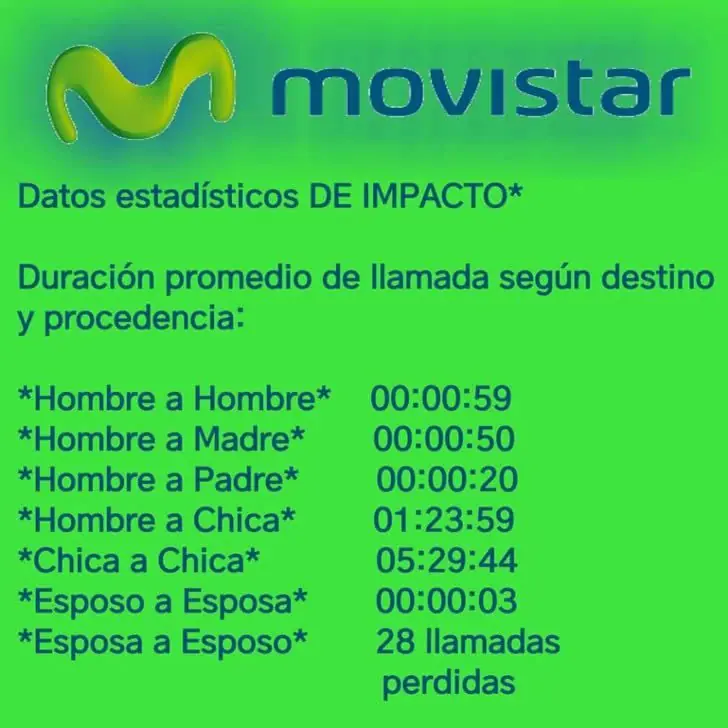 Humor para que te rías un rato.