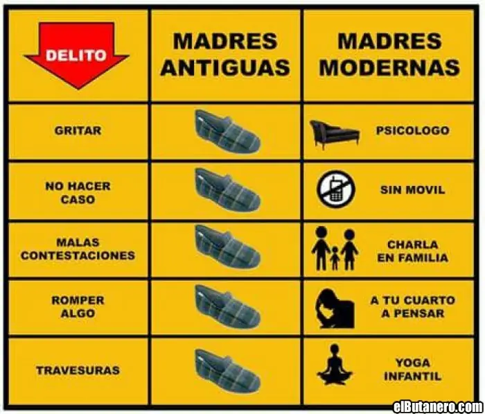 manana