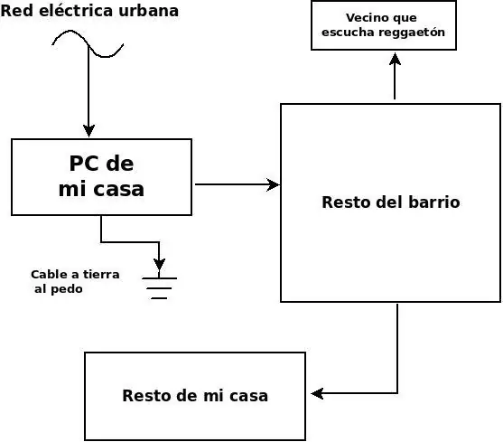 Lo más raro que me pasó con una PC