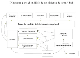 PSI (Politicas de Seguridad Informatica) [Parte 1]