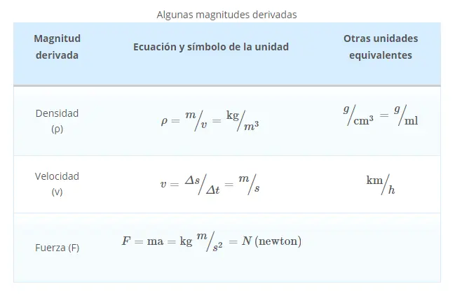 Normas Normas