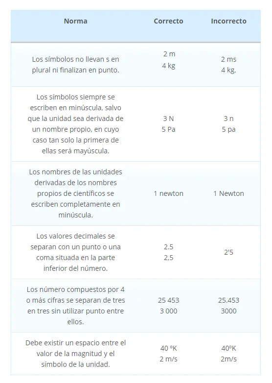 Sistema Internacional Sistema Internacional