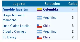 Uruguay Uruguay