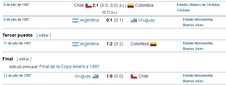 copa copa